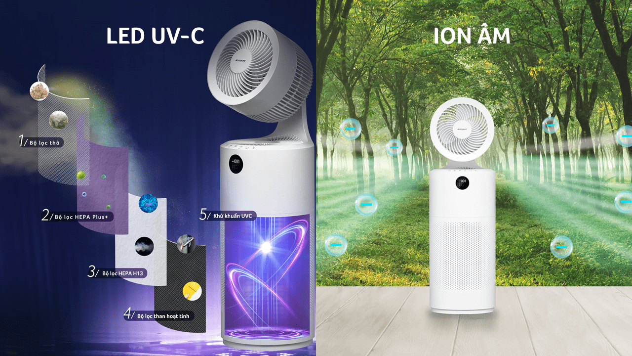 DIỆT KHUẨN BẰNG LED UVC VÀ ION ÂM LÀ GÌ ? <br> SỰ KHÁC BIỆT GIỮA 2 CÔNG NGHỆ NÀY