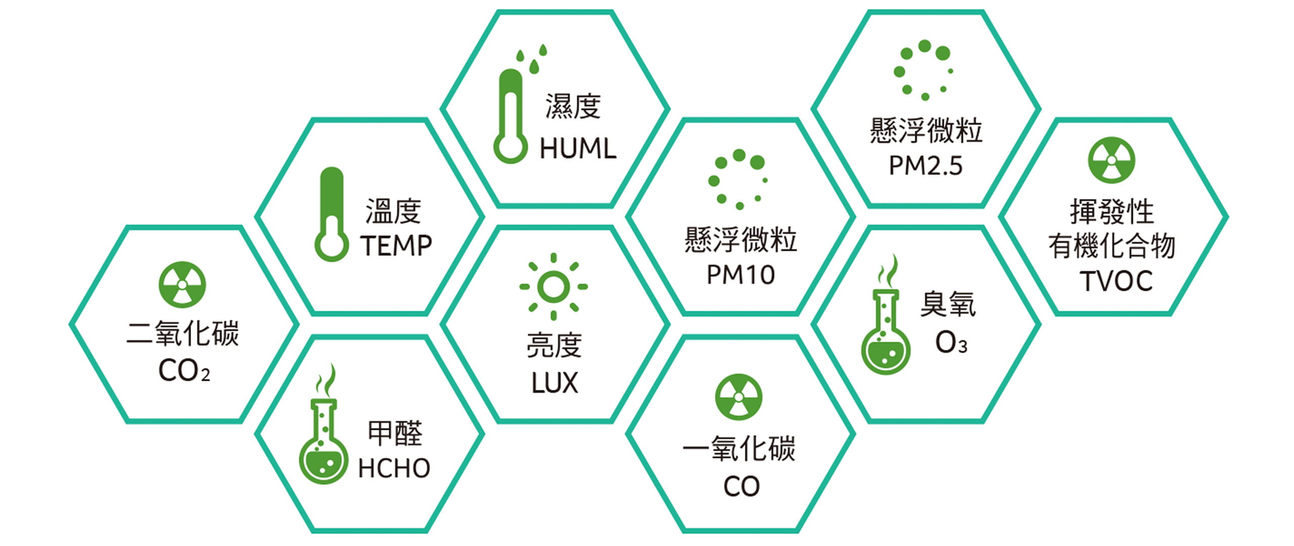 台灣健康呼吸計畫